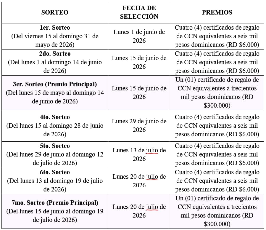 Periodos de participación